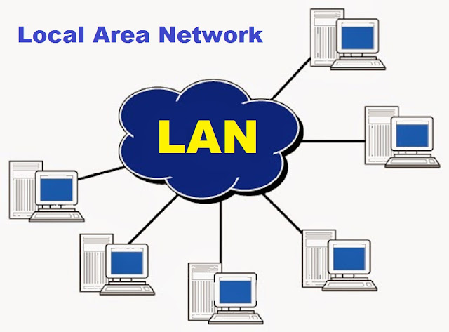 Основни познания по LAN